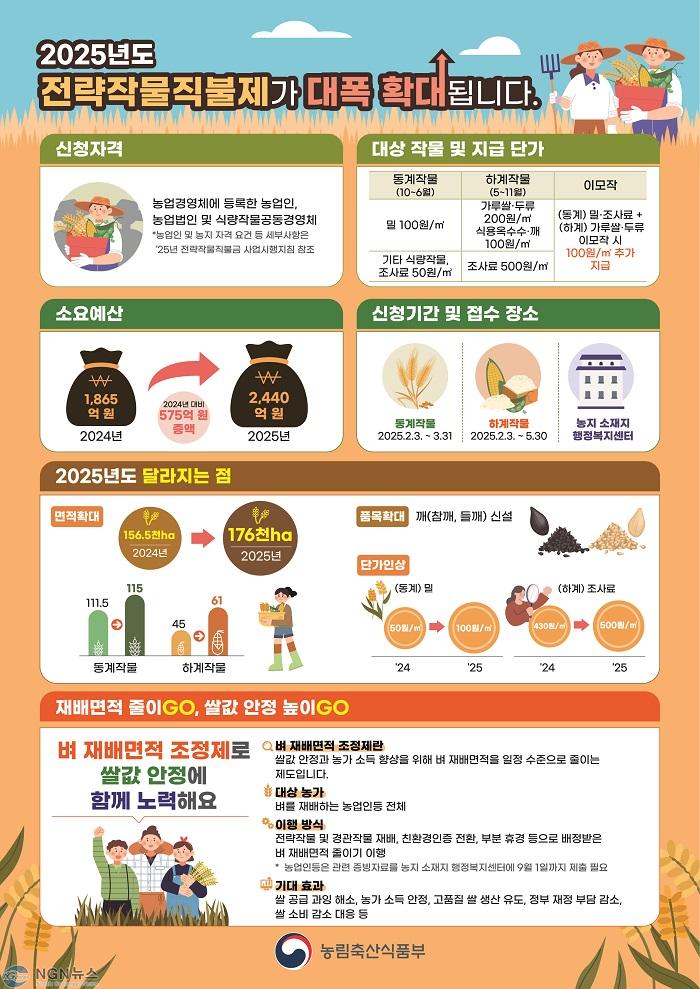 연천군, 전략작물직불금 5월 30일까지 신청·접수 .jpg