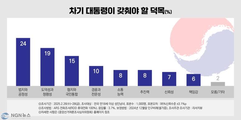 250226-28_정례조사_01.jpg
