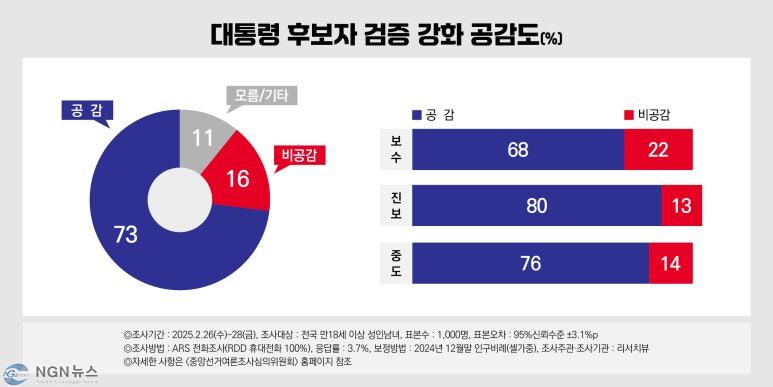 250226-28_정례조사_06.jpg