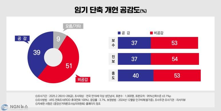 250226-28_정례조사_07.jpg