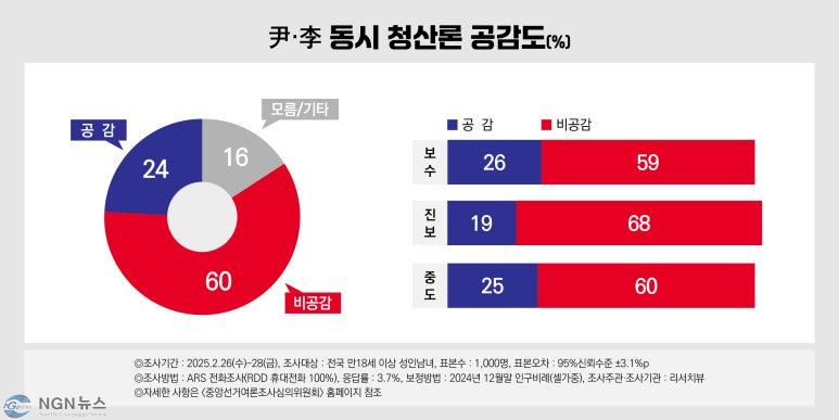 250226-28_정례조사_08.jpg