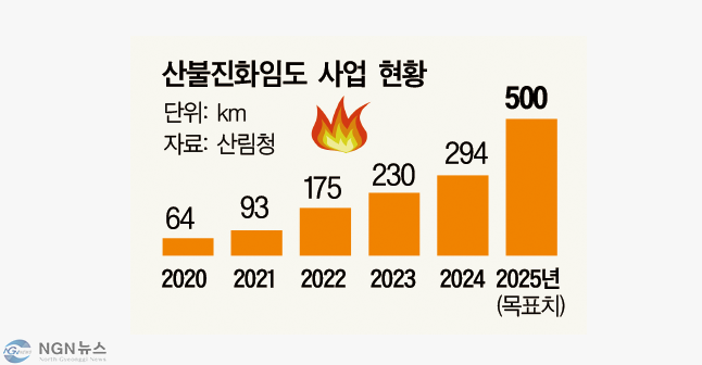 임도현황.PNG