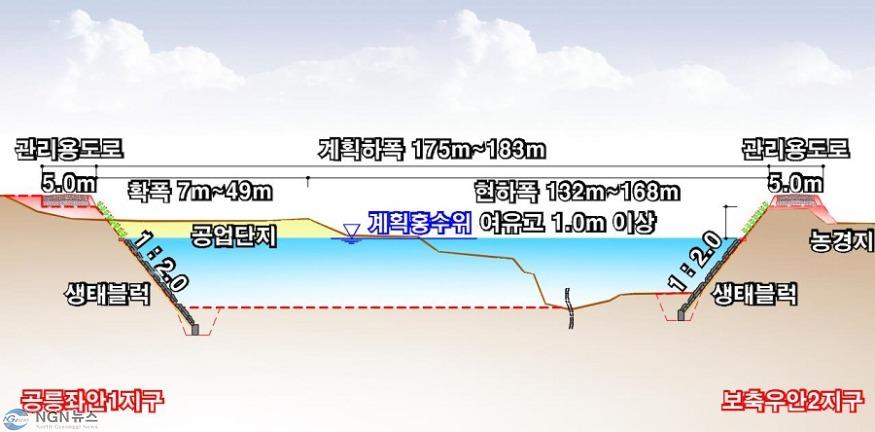 보도자료_공릉천_공사후+단면도.jpg