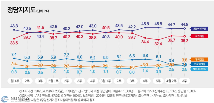 정당지지도.PNG