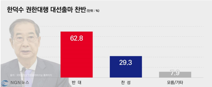 한덕수.PNG