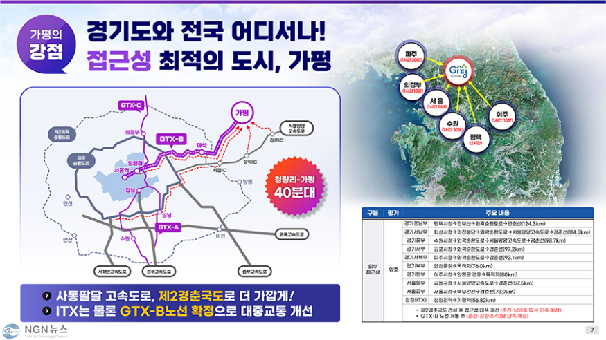 가평군 의정연수원 유치 발표자료_7.png