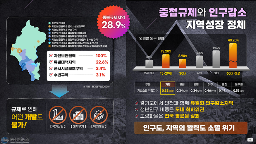 가평군 의정연수원 유치 발표자료_9.png