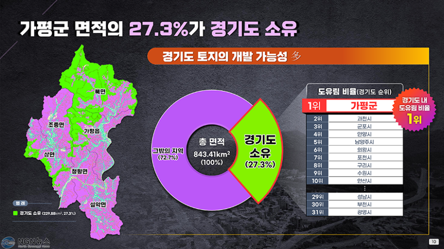 가평군 의정연수원 유치 발표자료_10.png