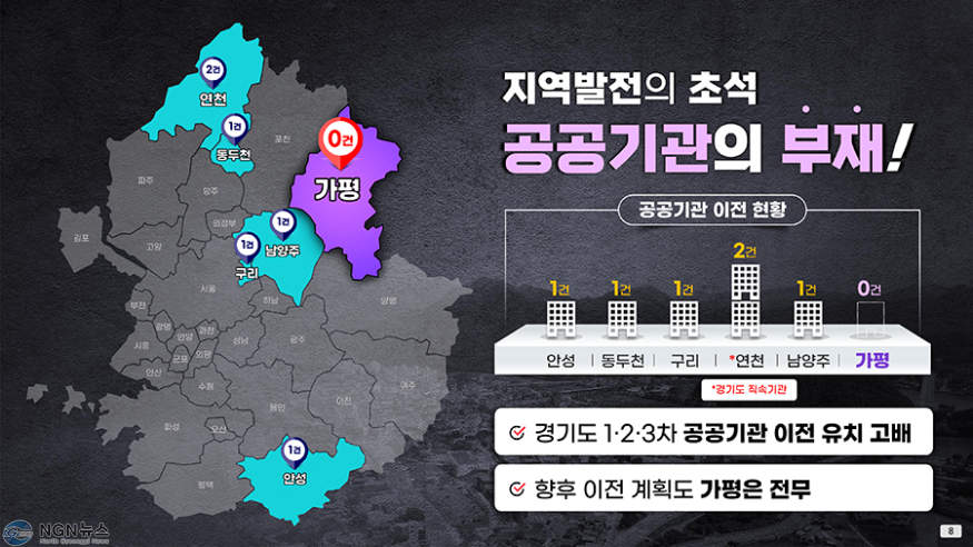 가평군 의정연수원 유치 발표자료_8 (1).png