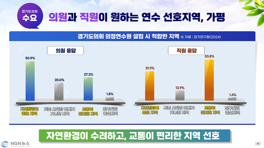 가평군 의정연수원 유치 발표자료_11.png