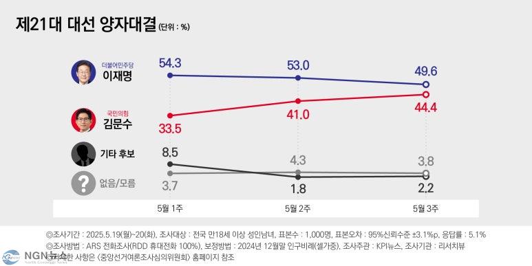 250519-20_KPI뉴스-05.jpg