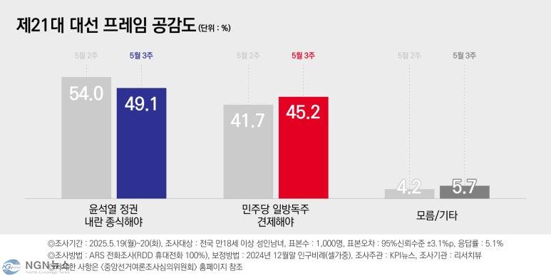 250519-20_KPI뉴스-07.jpg