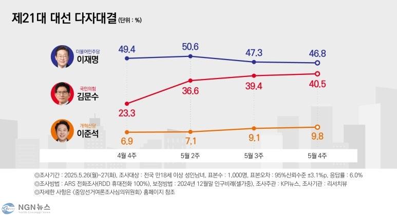 250526-27_KPI뉴스-02.jpg