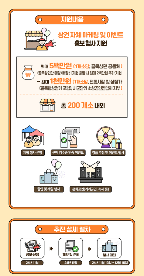 경기도시장상권진흥원, 오는 11월 7일까지 ‘2024년 연말 경기 살리기 통큰 세일’ 참여상권 모집